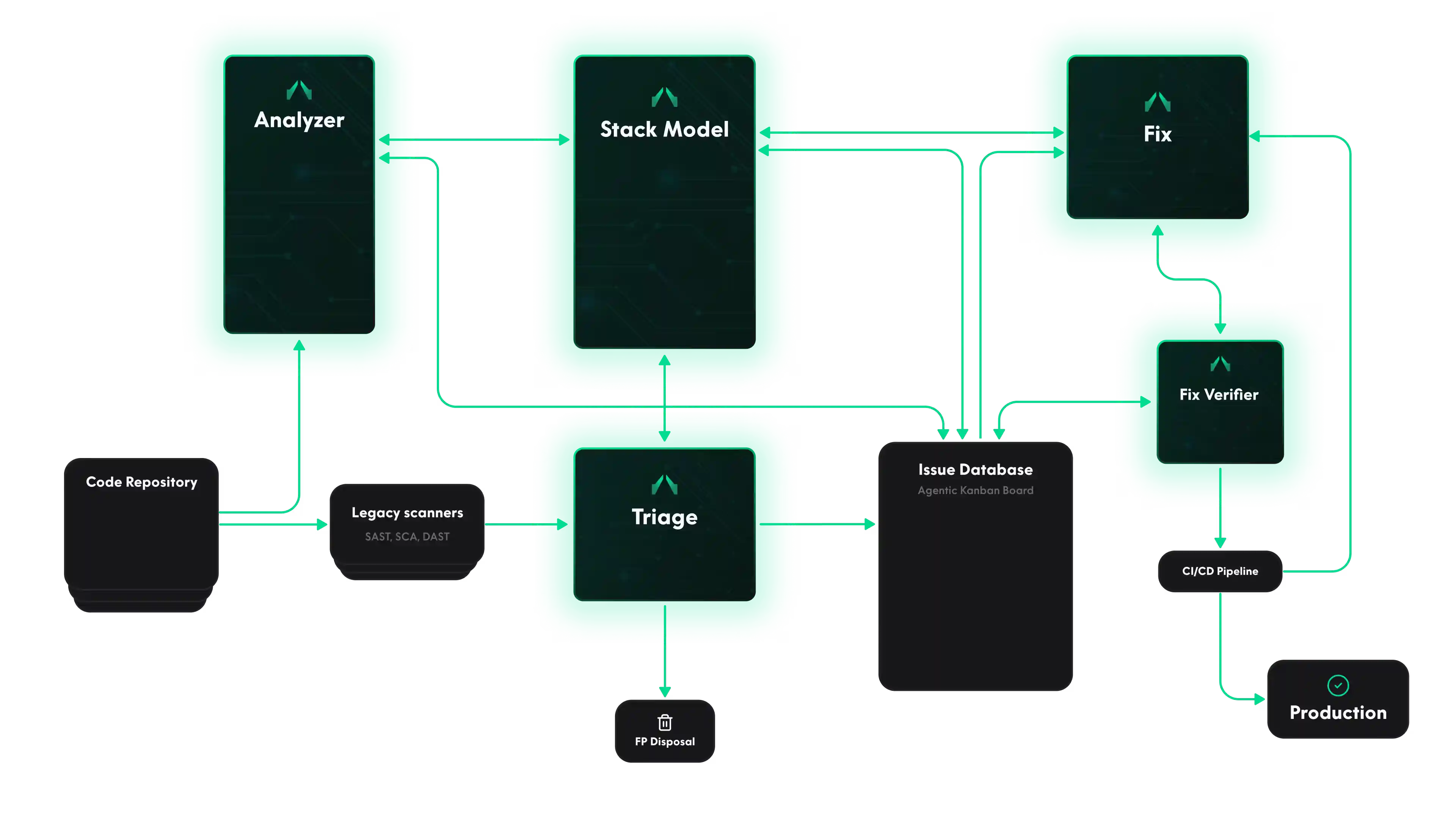 AISLE Diagram - Background Layer